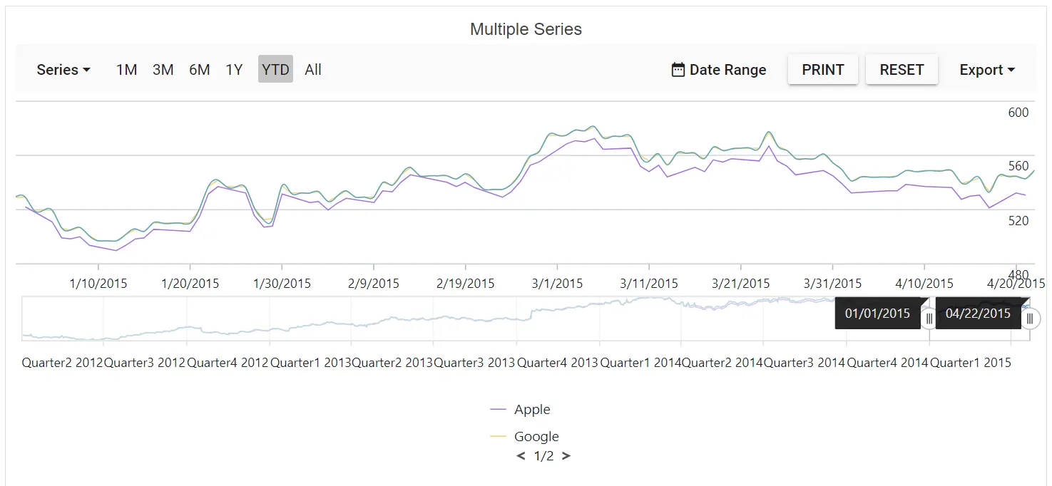 Blazor Stock Chart with legend paging
