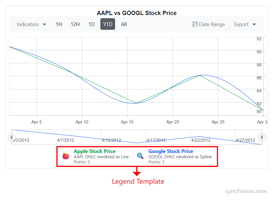 Blazor Stock Chart legend template