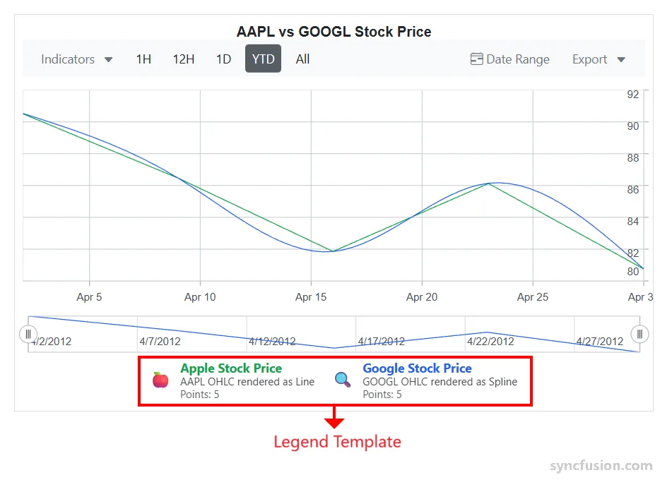 Blazor Stock Chart legend template