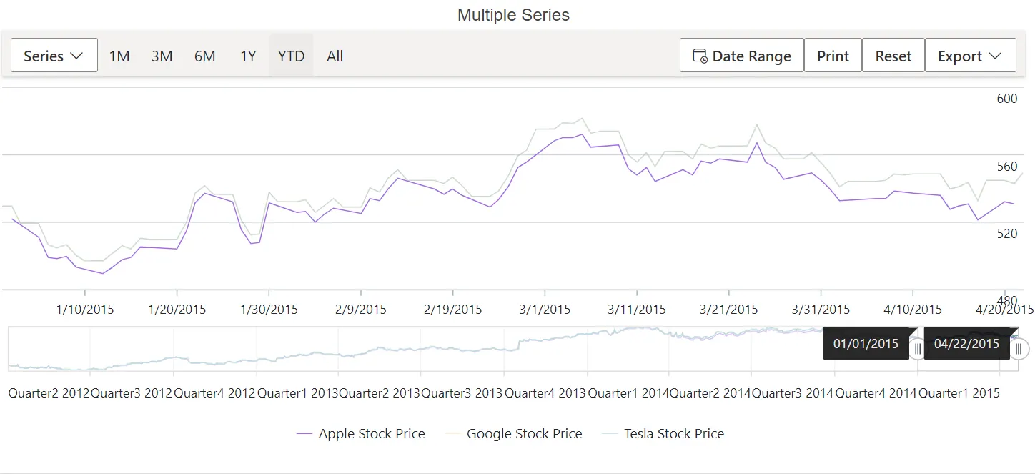 Blazor Stock Chart with selection mode