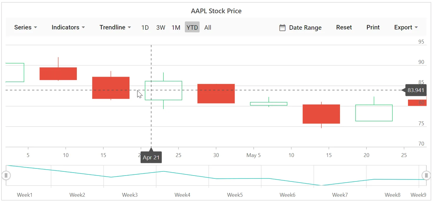 Blazor Stock Chart with Crosshair Tooltip