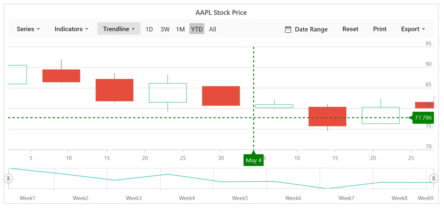 Blazor Stock Chart with Custom Crosshair