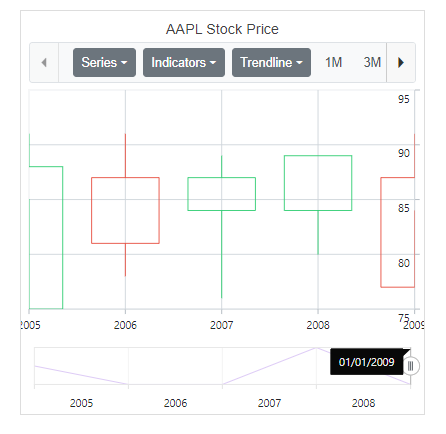 Blazor Stock Chart with Dynamic Object