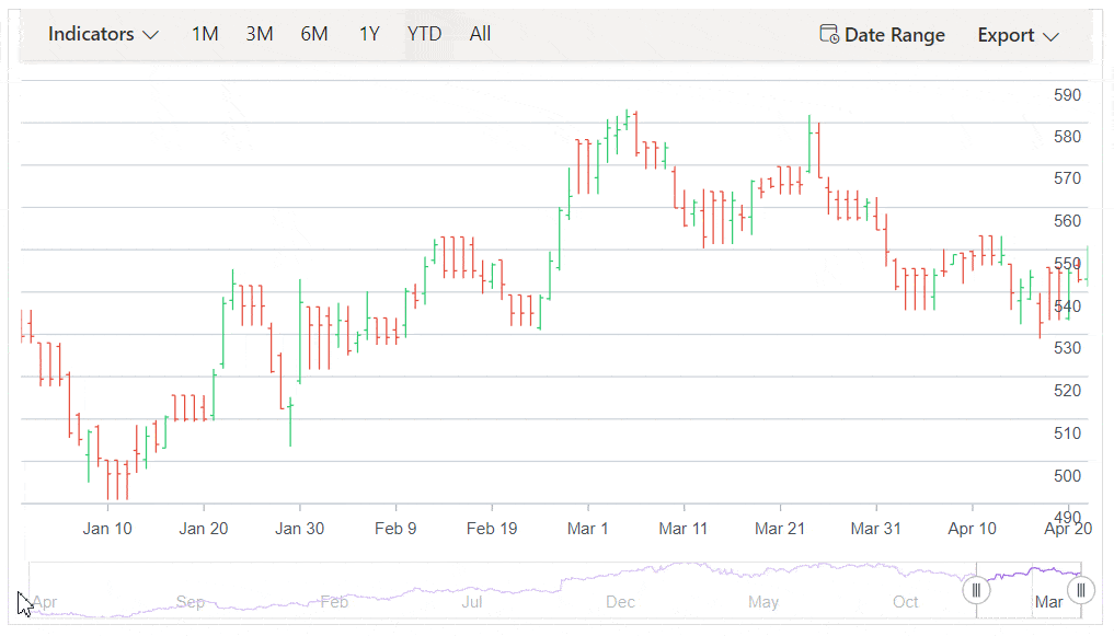 Blazor Stock Chart with moving tooltip