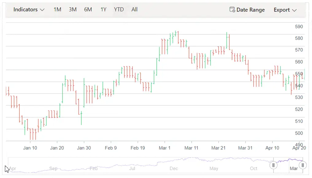 Blazor Stock Chart with moving tooltip