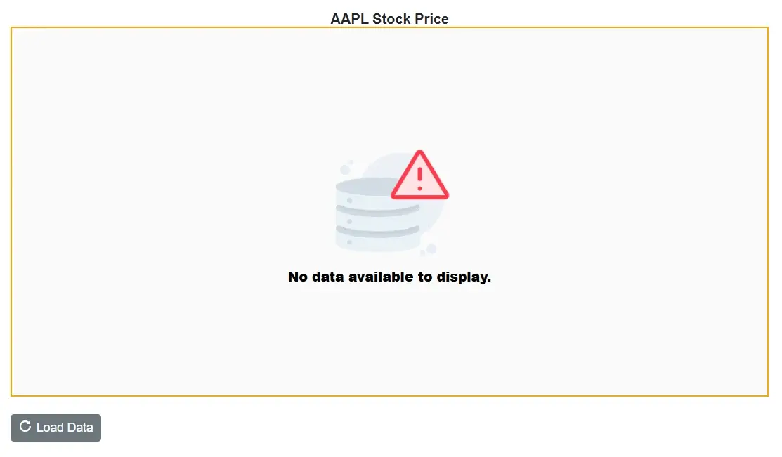 No Data Template in Blazor Stock Chart