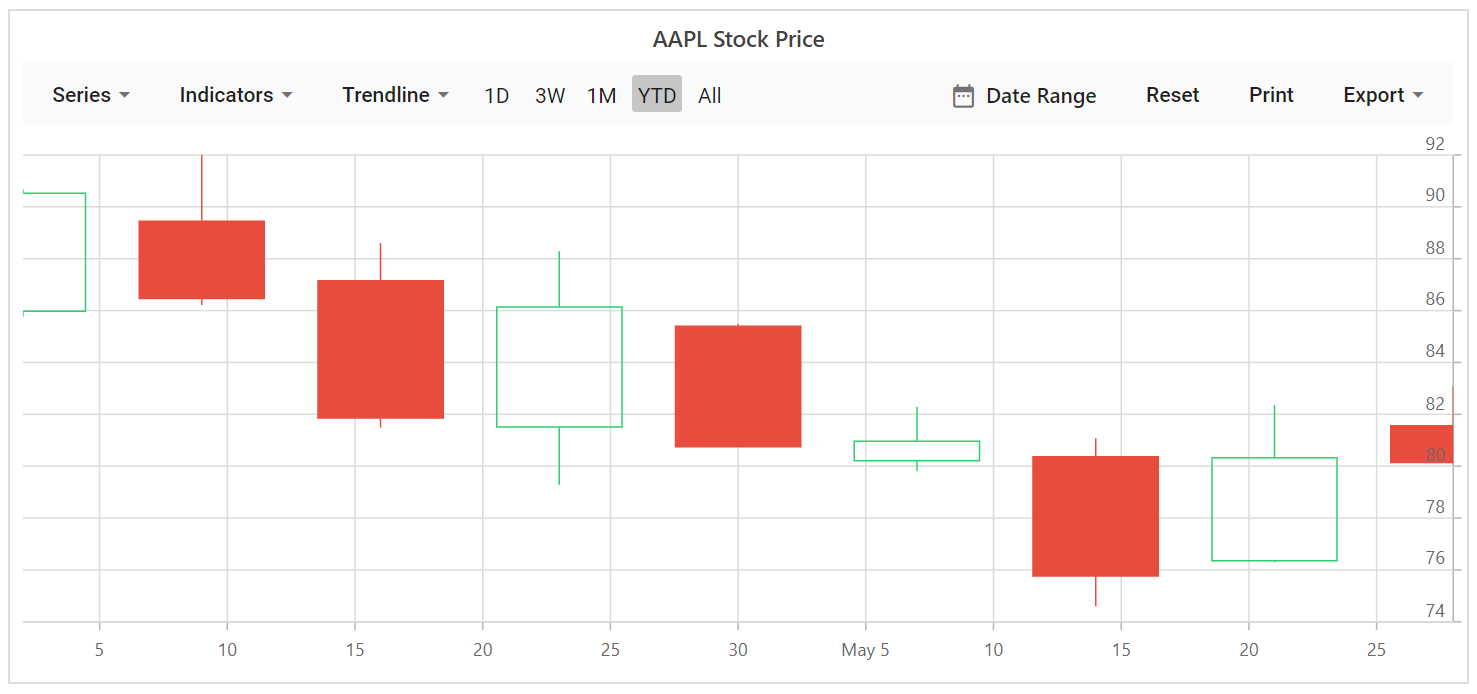 Range Selection in Blazor Stock Chart