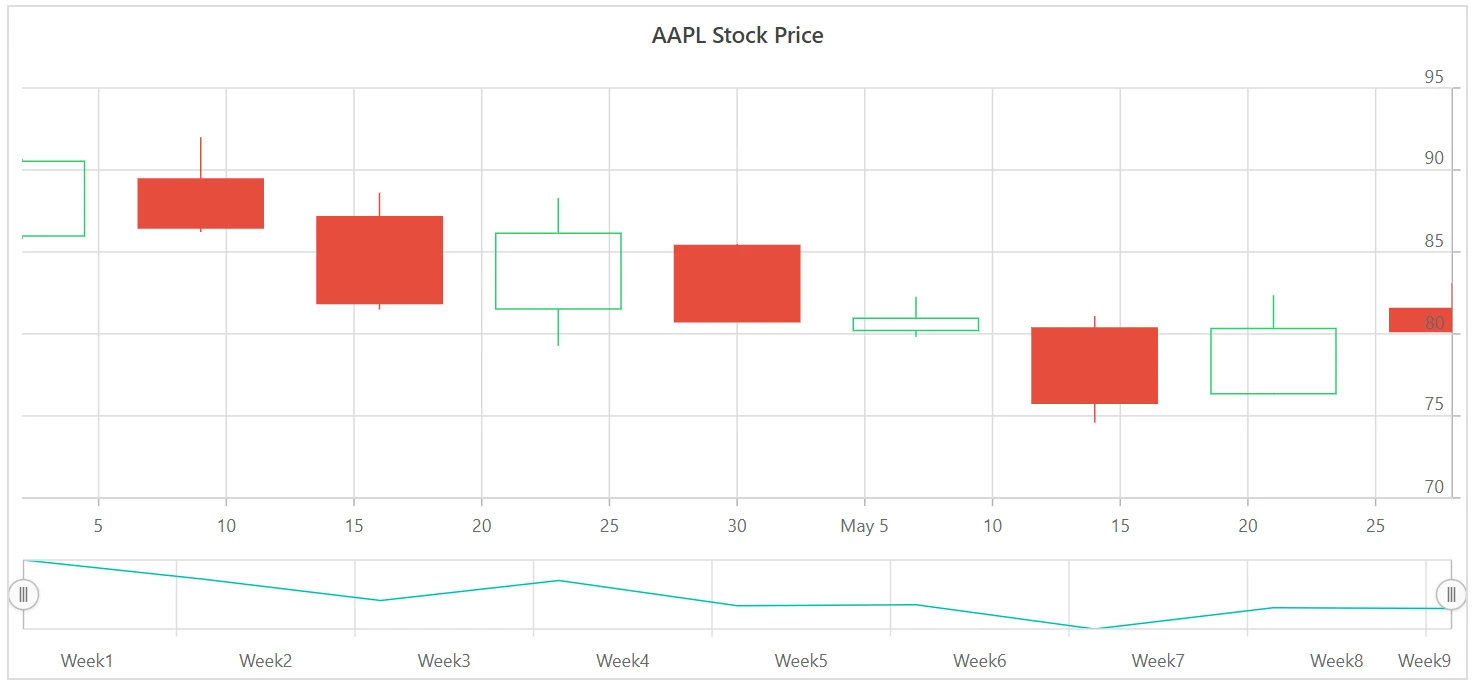 Visibility of Period Selector in Blazor Stock Chart