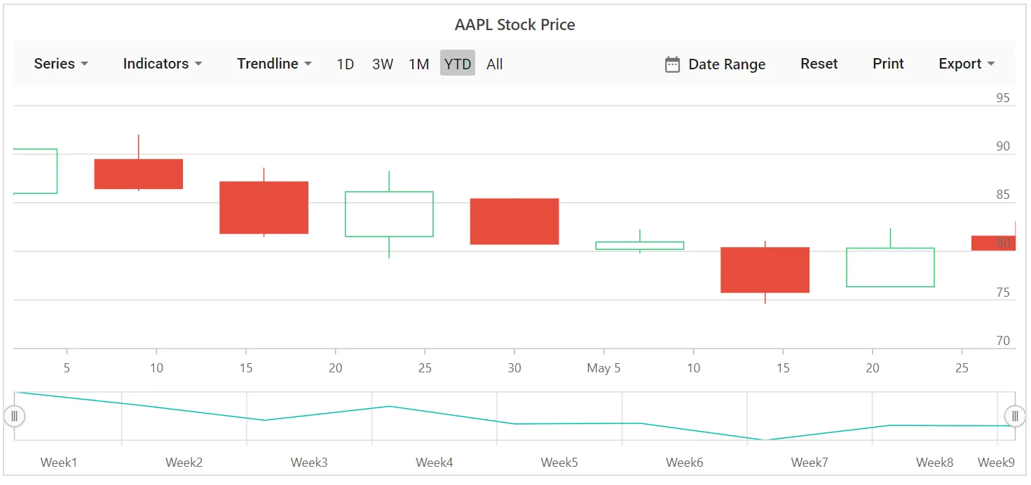 Printing in Blazor Stock Chart
