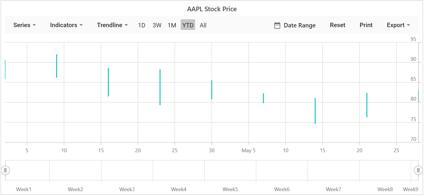 Blazor Hilo Stock Chart