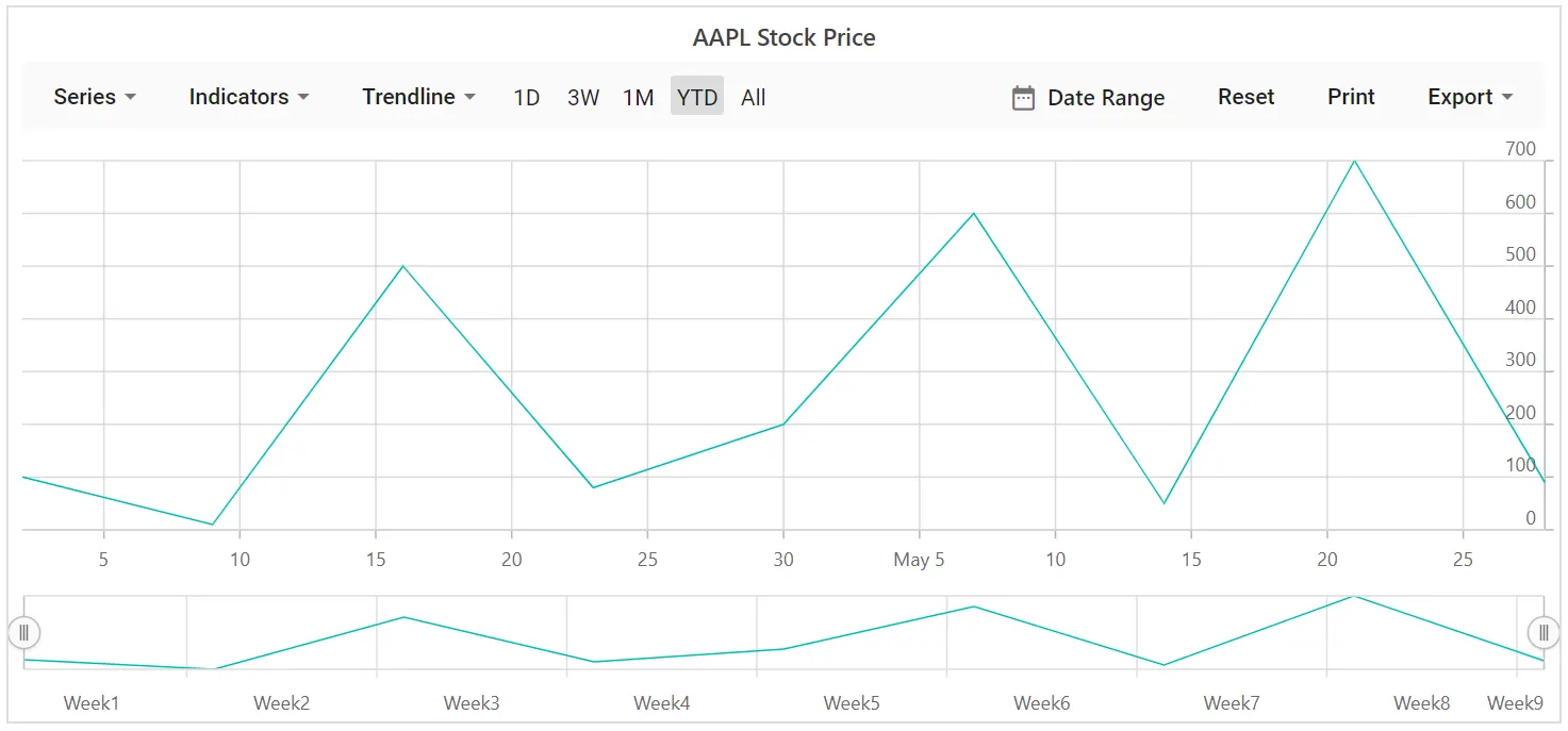 BLazor Line Stock Chart