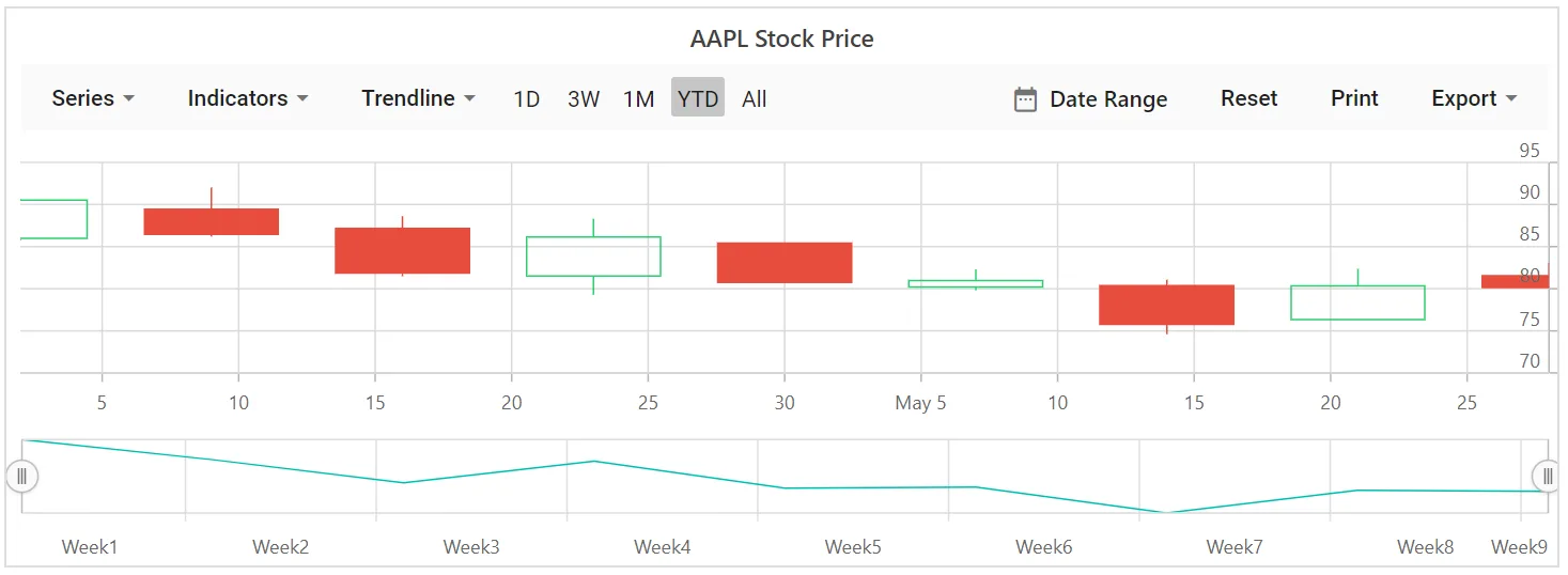 Changing Blazor Stock Chart Size in Pixel