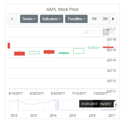 Zooming with Pan in Blazor Stock Chart Toolbar