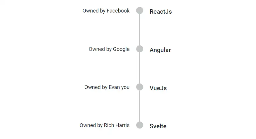 Blazor Timeline Component with After Alignment