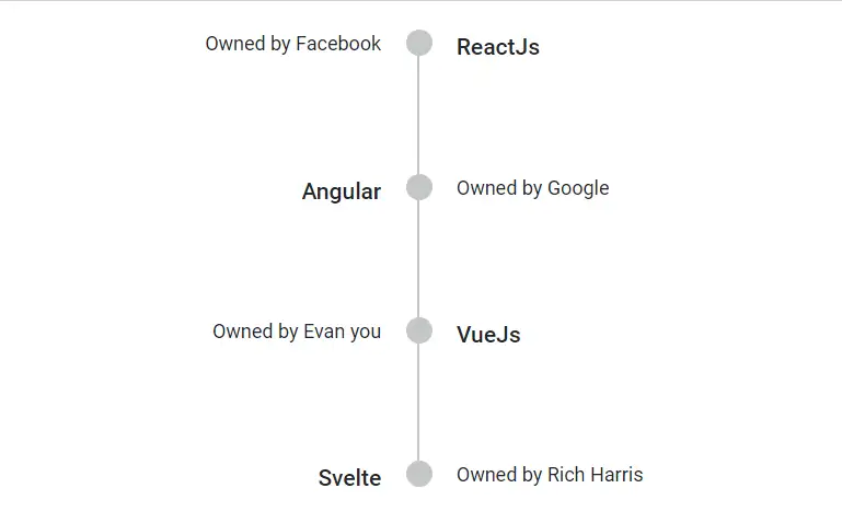 Blazor Timeline Component with Alternate Alignment
