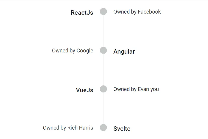 Blazor Timeline Component with Alternate Reverse Alignment