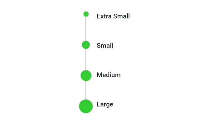 Blazor Timeline Component with Customized Dot size