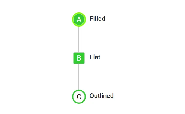 Blazor Timeline Component with Customized Dot variant
