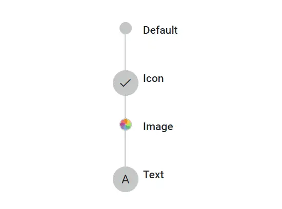 Blazor Timeline Component with Dot Item
