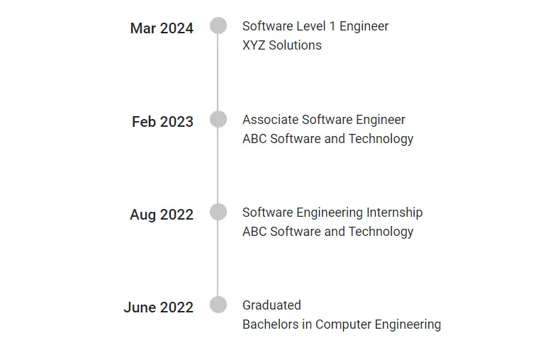 Blazor Timeline Component with Common Customized Connector