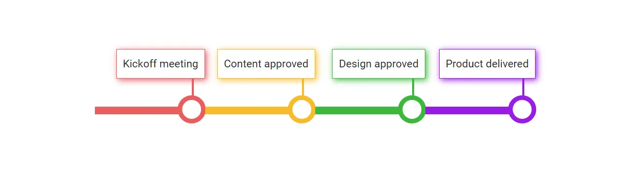 Blazor Timeline Component with Template