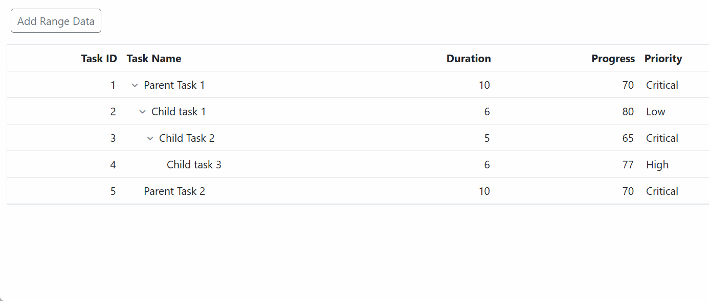 Blazor TreeGrid With Range of Items ObservableCollection