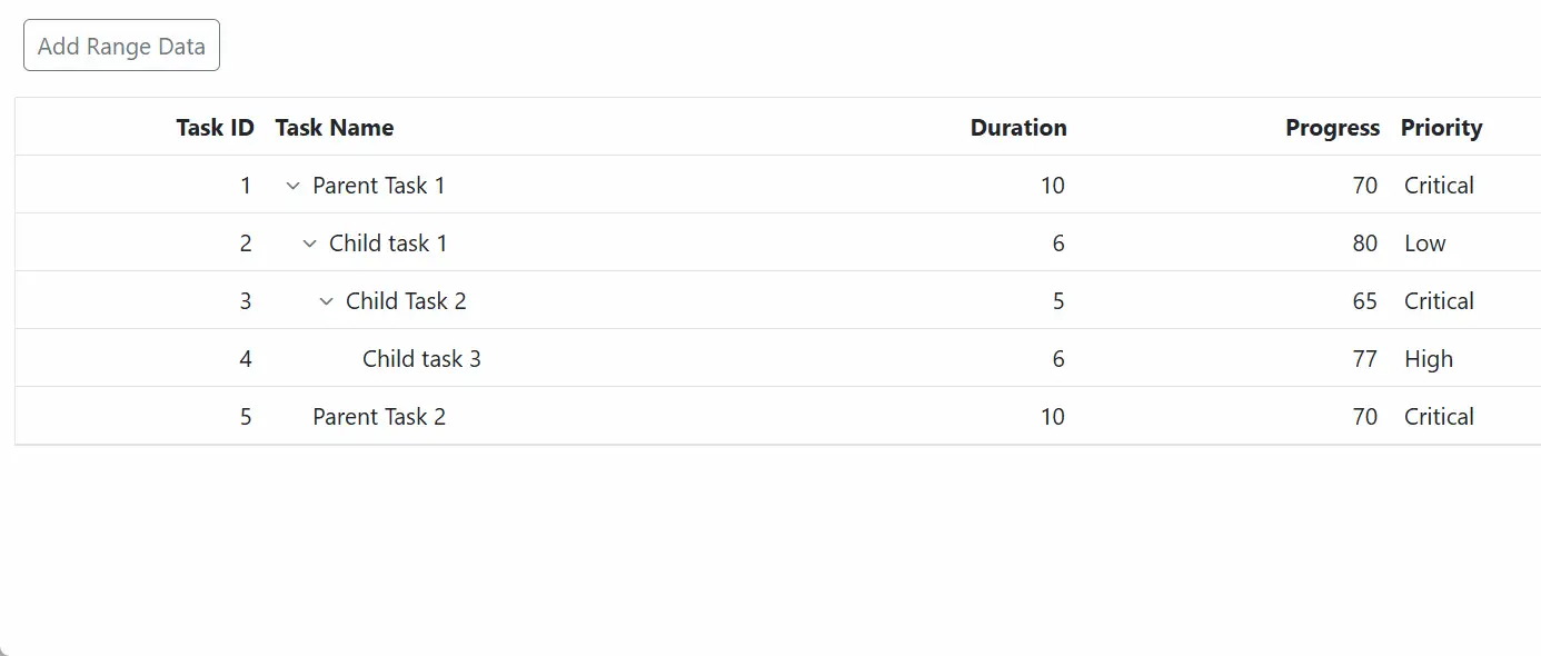 Blazor TreeGrid With Range of Items ObservableCollection