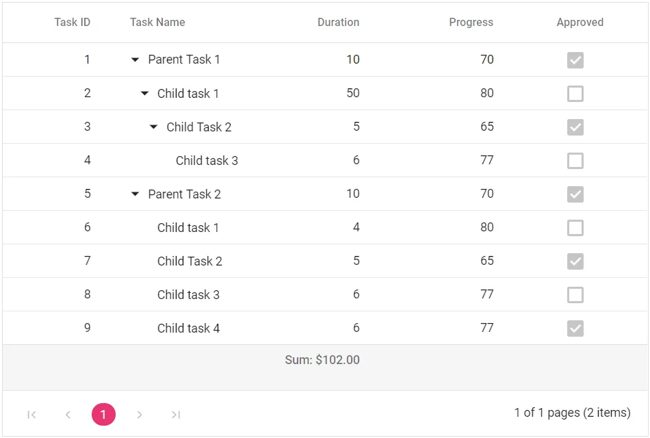 Format Aggregate in Blazor TreeGrid