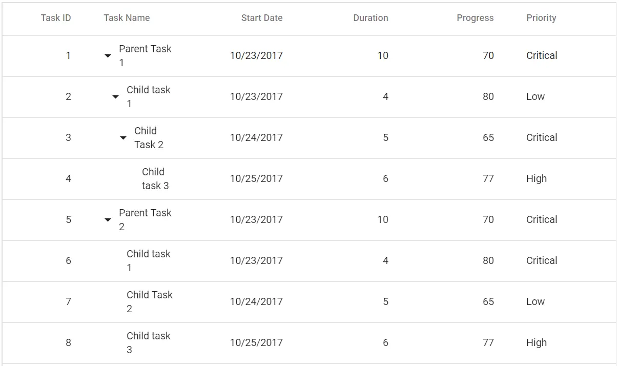 Blaor TreeGrid with Auto Wrap