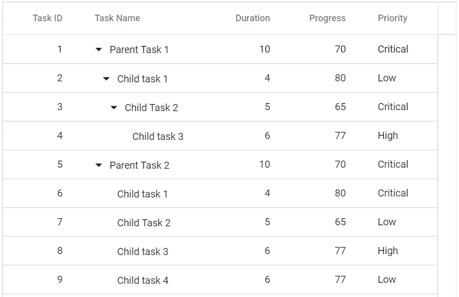 Blazor Tree Grid with AutoFit Columns