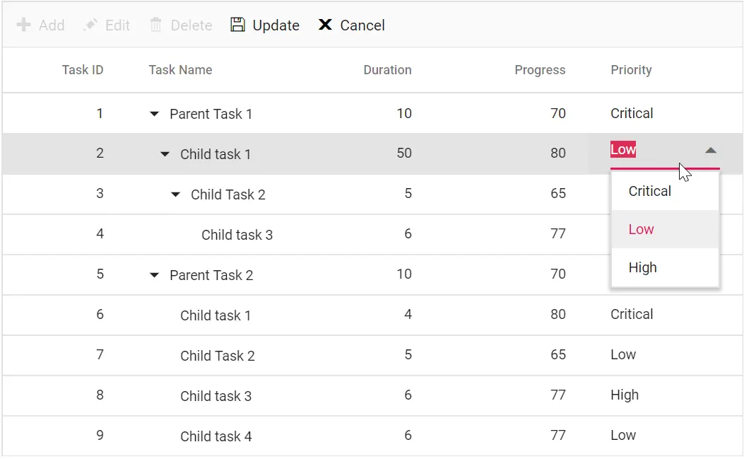 Blazor TreeGrid with Cell Edit Template