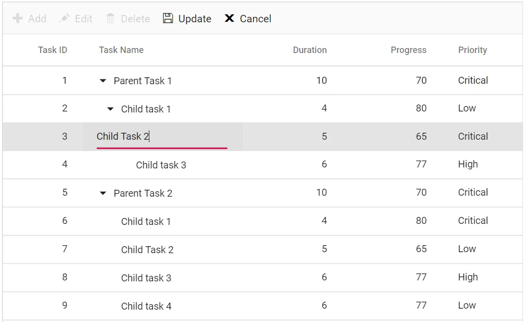 Cell Editing in Blazor TreeGrid