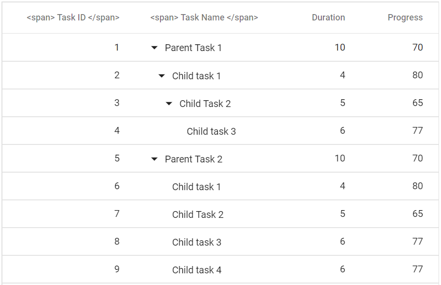 Displaying HTML Content in Blazor TreeGrid Cell