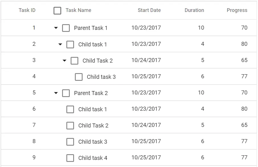 Blazor Tree Grid with CheckBox Column