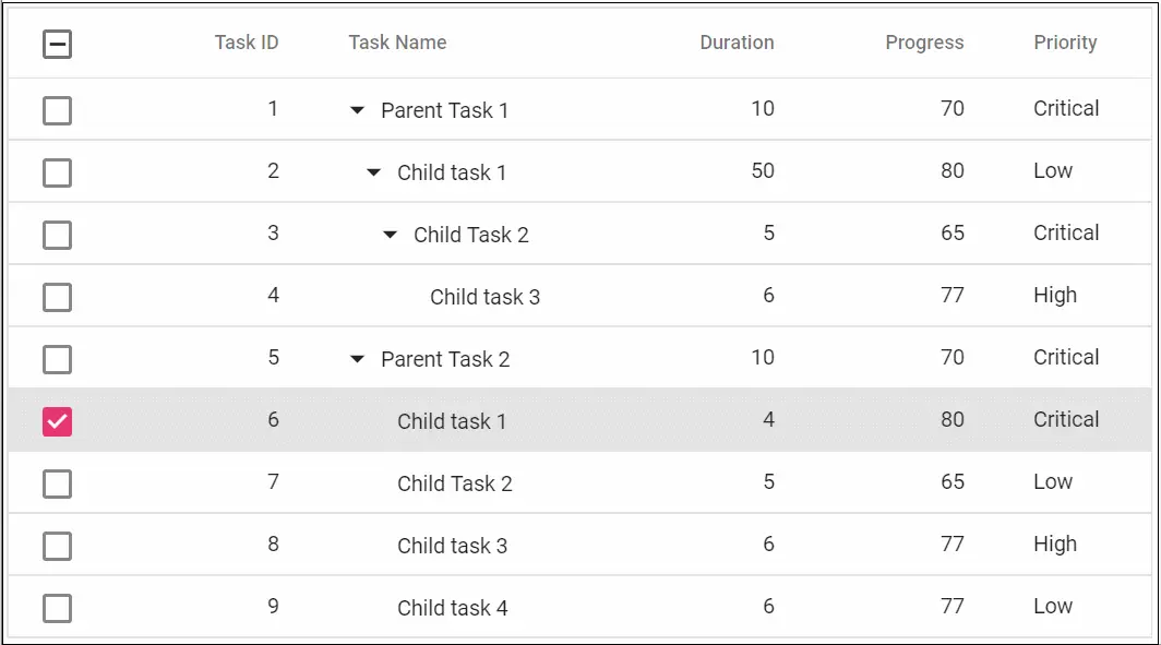 Blazor TreeGrid with Checkbox Selection