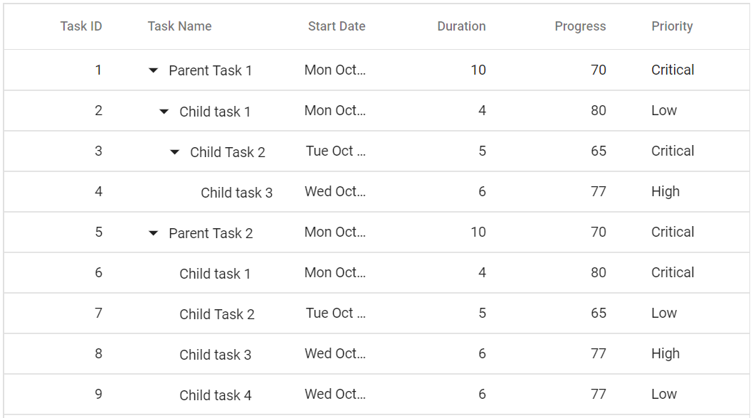 Clip Mode in Blazor TreeGrid