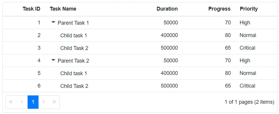 Blazor TreeGrid columns with complex data binding