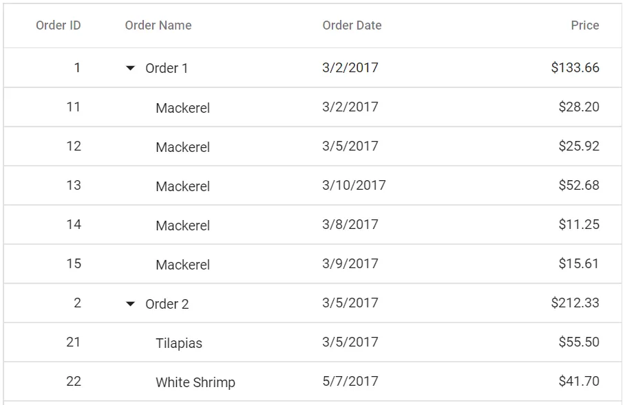Date Formatting in Blazor TreeGrid Column