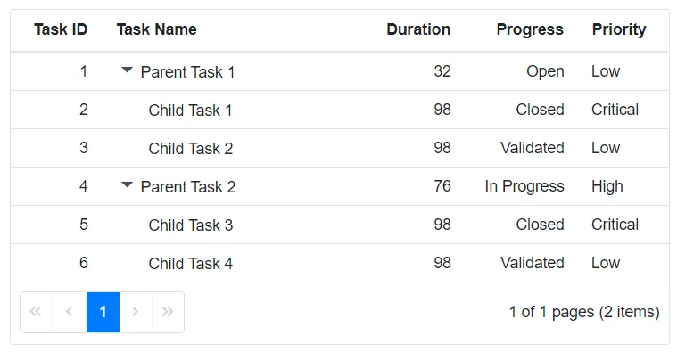 Blazor TreeGrid columns with ExpandoObject data binding