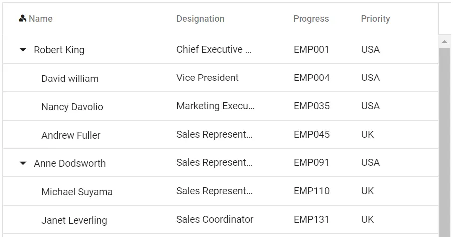 Blazor TreeGrid column with header template
