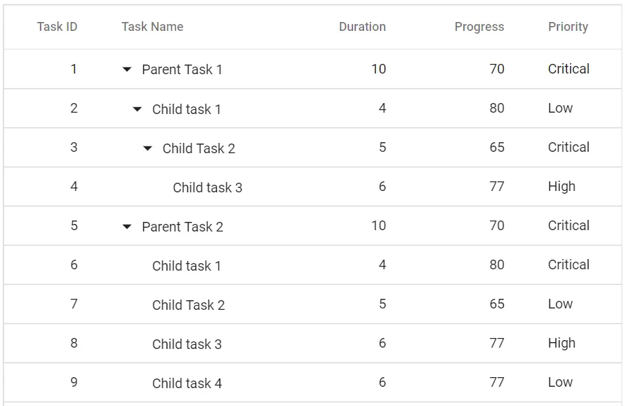 Blazor TreeGrid Column with Header Text