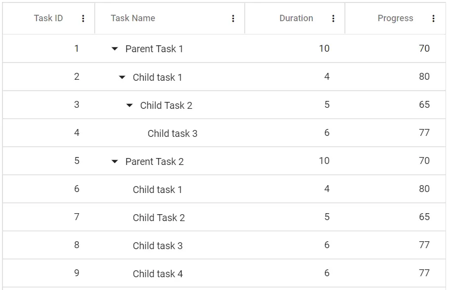 Blazor Tree Grid with Column Menu