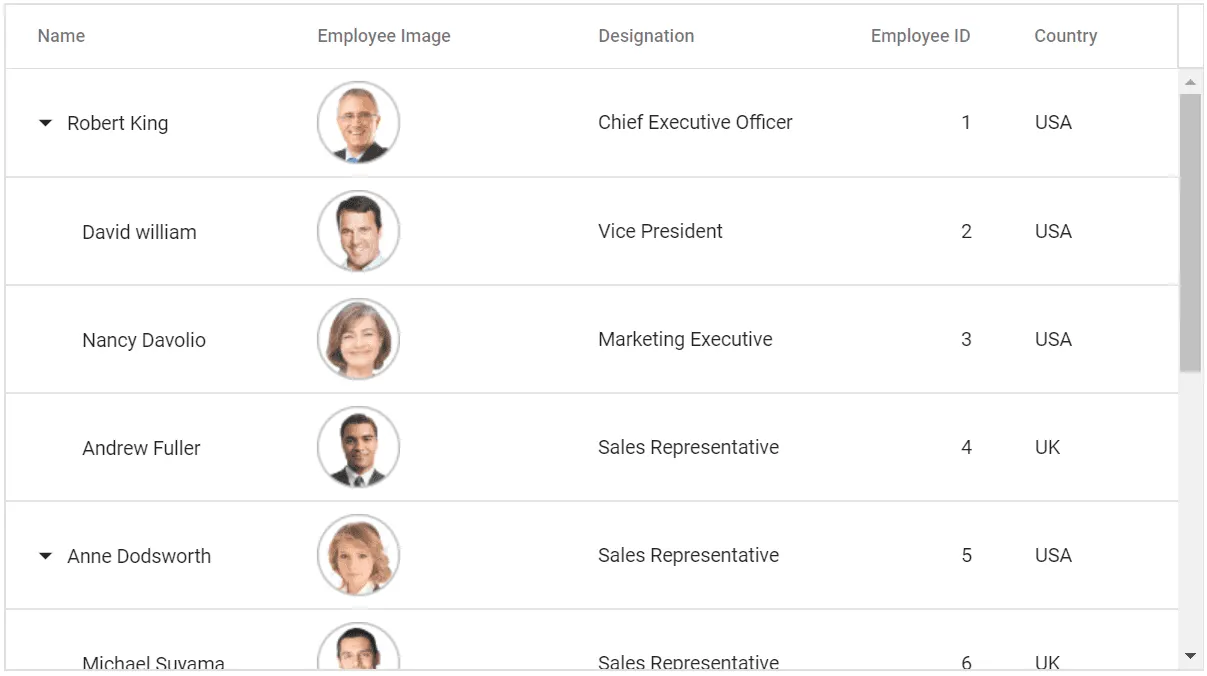 Blazor TreeGrid with Column Template