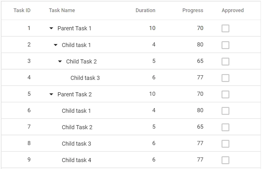 Blazor Tree Grid Column with CheckBox