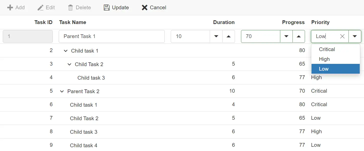 Blazor Tree Grid with ComboBox Edit Template