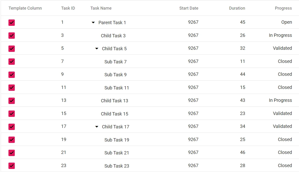 Blazor Tree Grid with Conditional Template