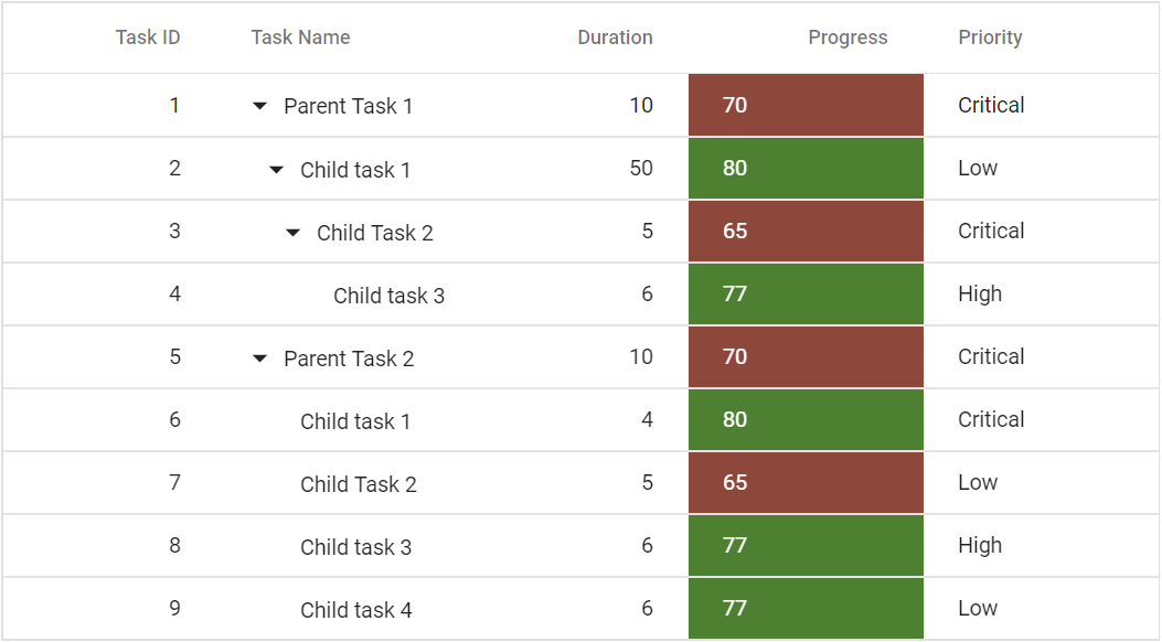 Blazor TreeGrid with Custom Cell Styles