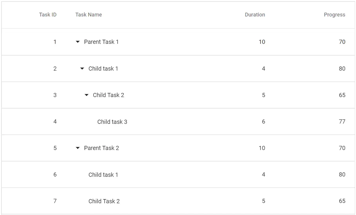 Blazor TreeGrid with Custom Row Height