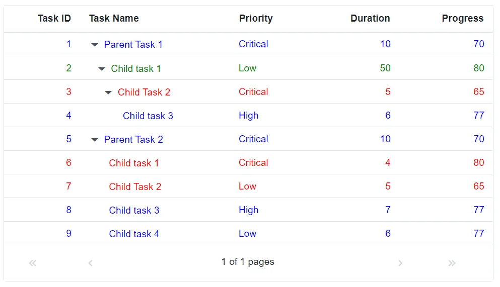 Customizing Blazor TreeGrid Items