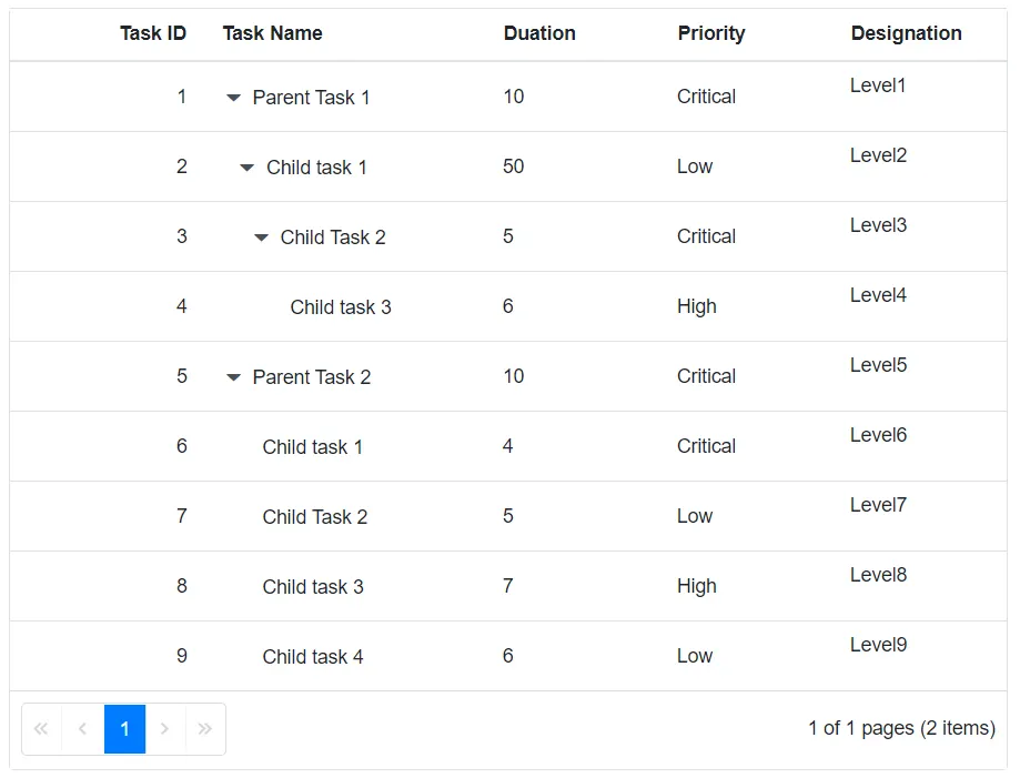 Dictionary Values in Blazor TreeGrid